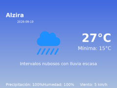 Previsión de la AEMET en Alzira hoy 19 de Septiembre de 2026