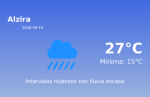 Previsión de la AEMET en Alzira hoy 19 de Septiembre de 2026