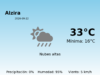 Predicción meteorológica: Alzira, 22 de Septiembre de 2026