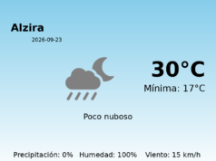AEMET: El tiempo para Alzira – 23 de Septiembre de 2026