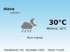 El tiempo en Alzira hoy, 27 de Septiembre de 2026