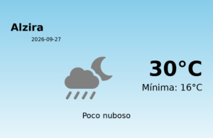 El tiempo en Alzira hoy, 27 de Septiembre de 2026