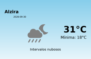 El tiempo hoy 30 de Septiembre de 2026 en Alzira según AEMET