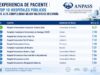 La Fundación Jiménez Díaz lidera la experiencia de paciente entre los hospitales públicos de España según Anpass