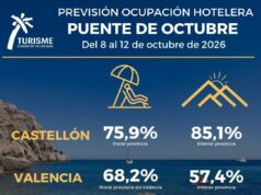 Se Prevén Ocupar Un 80% Los Hoteles del Litoral Valenciano Durante el Puente de Octubre