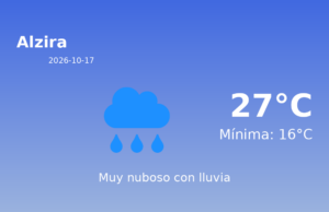 Previsión de la AEMET en Alzira hoy 17 de Octubre de 2026