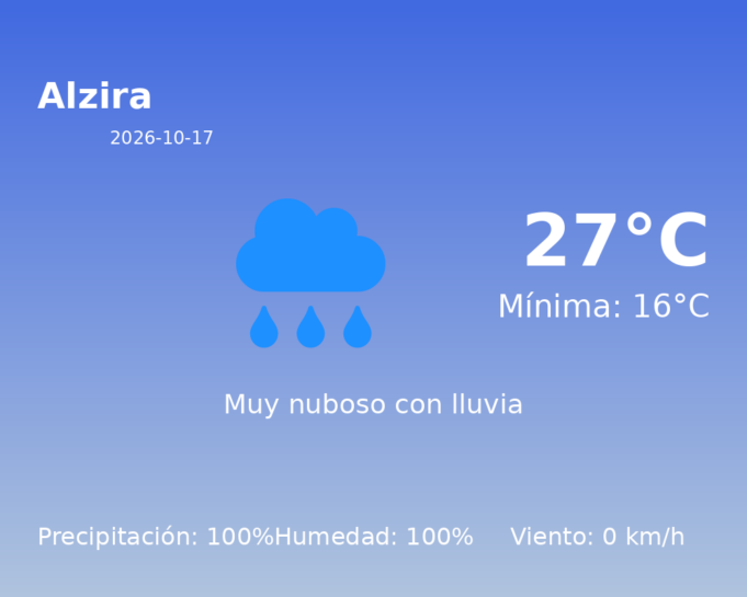 Previsión de la AEMET en Alzira hoy 17 de Octubre de 2026